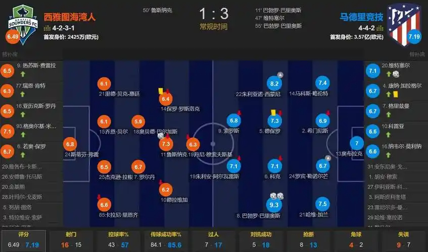本赛季得分东亚第10！中超站在亚冠悬崖边